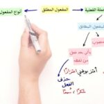 أسرار المفعول المطلق