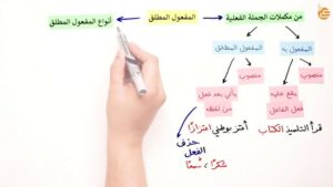 أسرار المفعول المطلق