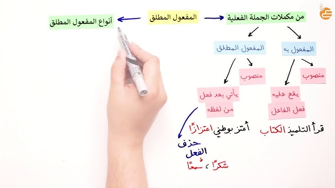 أسرار المفعول المطلق