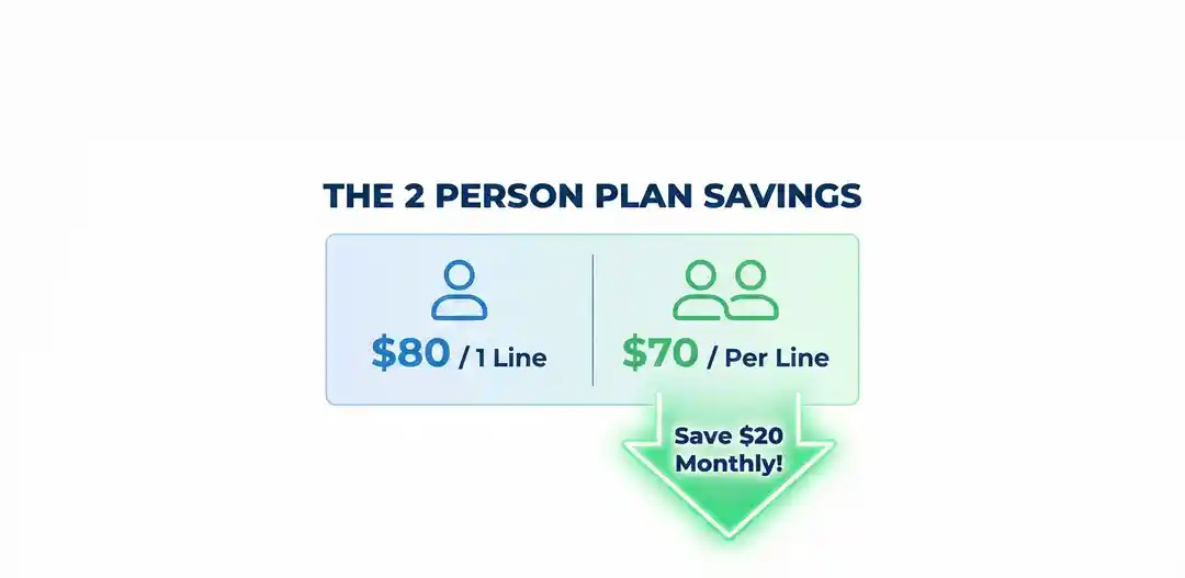 2 person verizon plan
