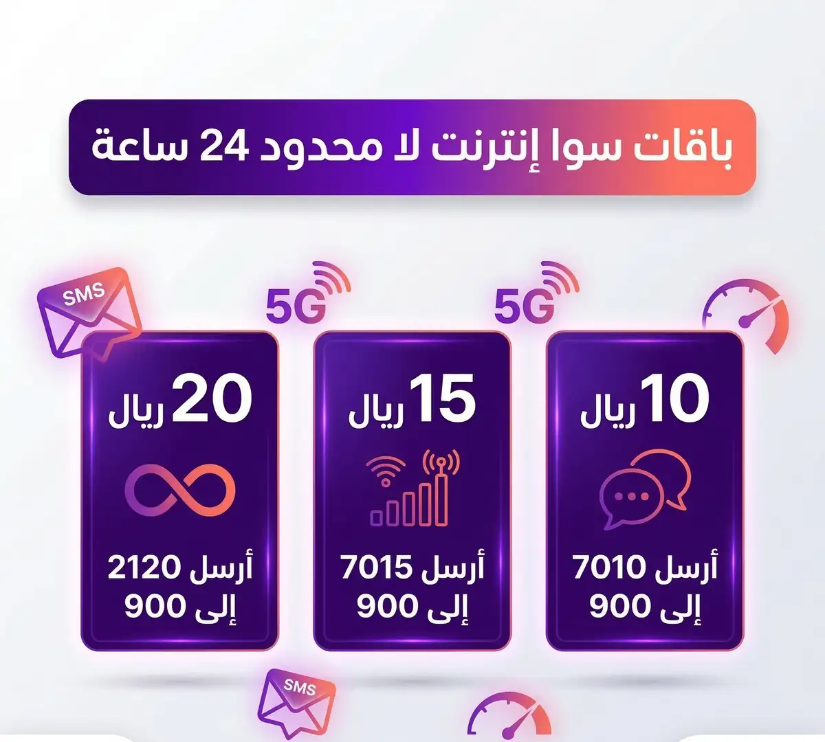 انفوجرافيك يوضح أكواد تفعيل باقات نت مفتوح 24 ساعة سوا من stc بأسعار 20 ريال، 15 ريال، و 10 ريال يومياً لإنترنت لامحدود دون سياسة استخدام عادل.