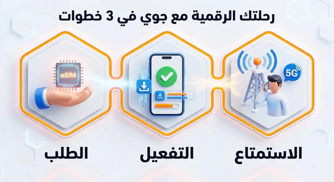 خطوات طلب وتفعيل شريحة جوي stc الإلكترونية أو العادية بسهولة