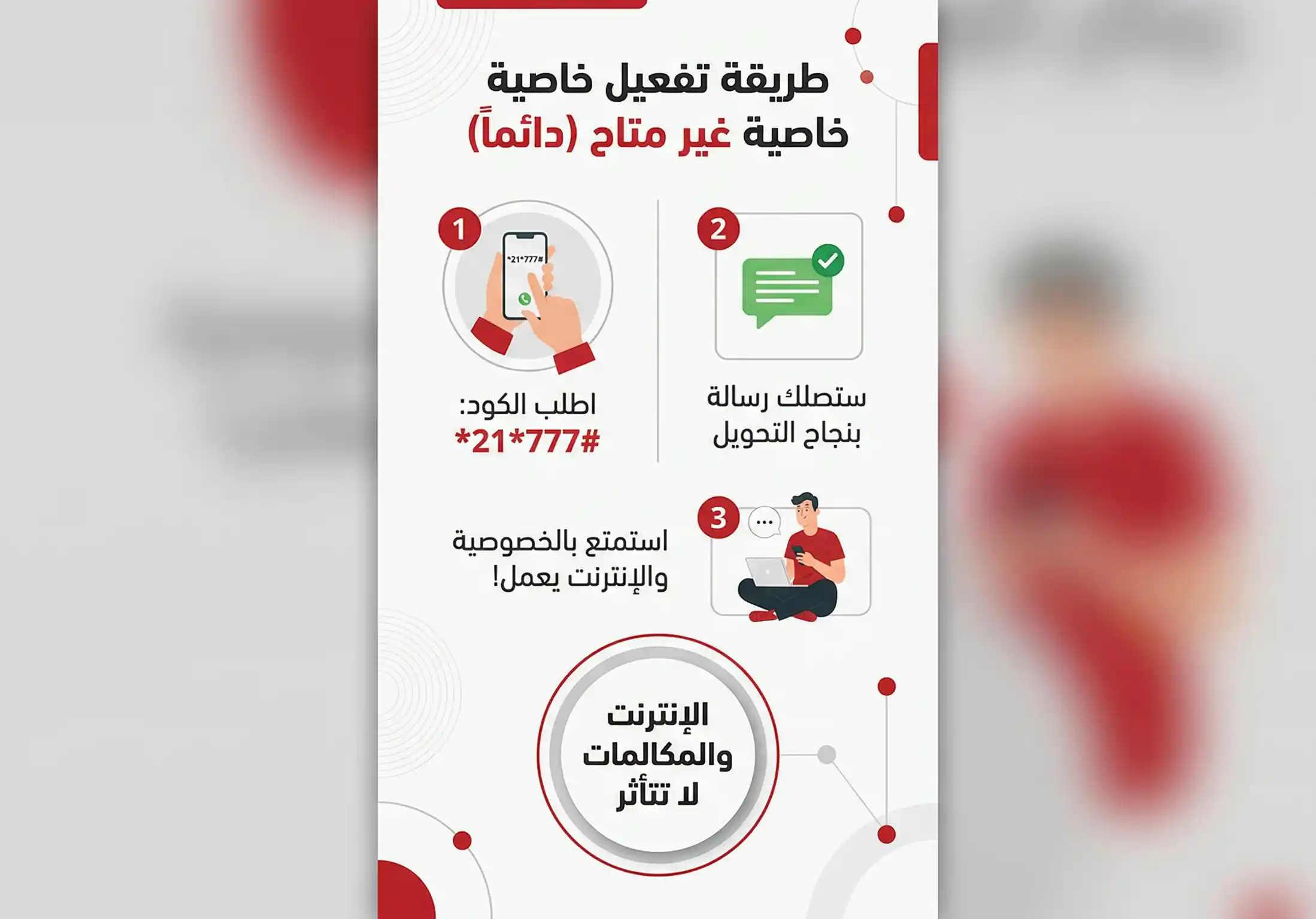 إنفوجرافيك يشرح خطوات تفعيل خاصية غير متاح فودافون باستخدام كود نجمة 21 نجمة 777 شباك مع التأكيد على عمل الإنترنت.