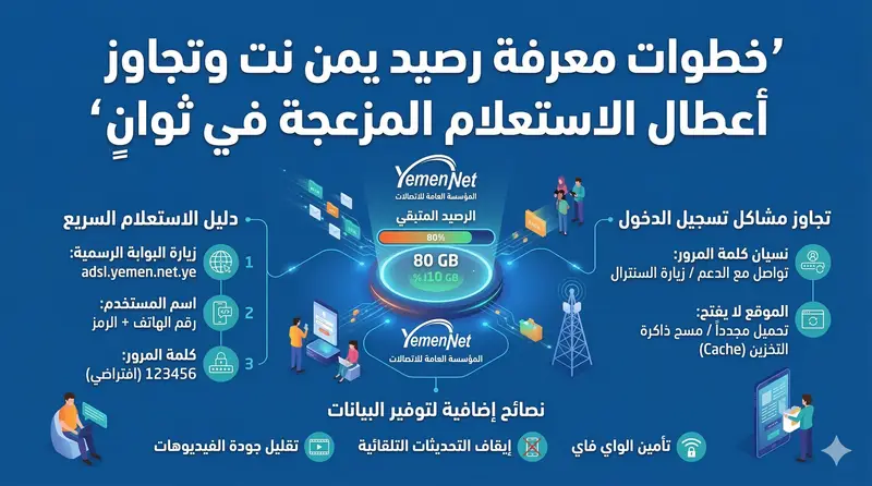 خطوات معرفة رصيد يمن نت وتجاوز أعطال الاستعلام المزعجة في ثوانٍ