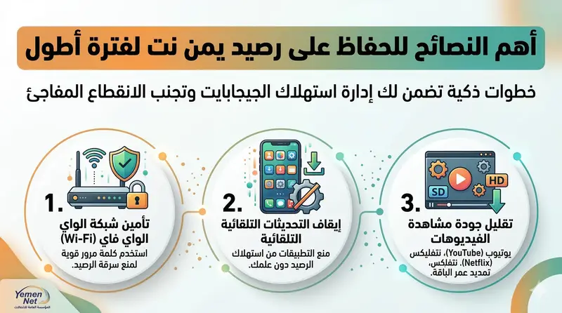 خطوات معرفة رصيد يمن نت وتجاوز أعطال الاستعلام المزعجة في ثوانٍ
