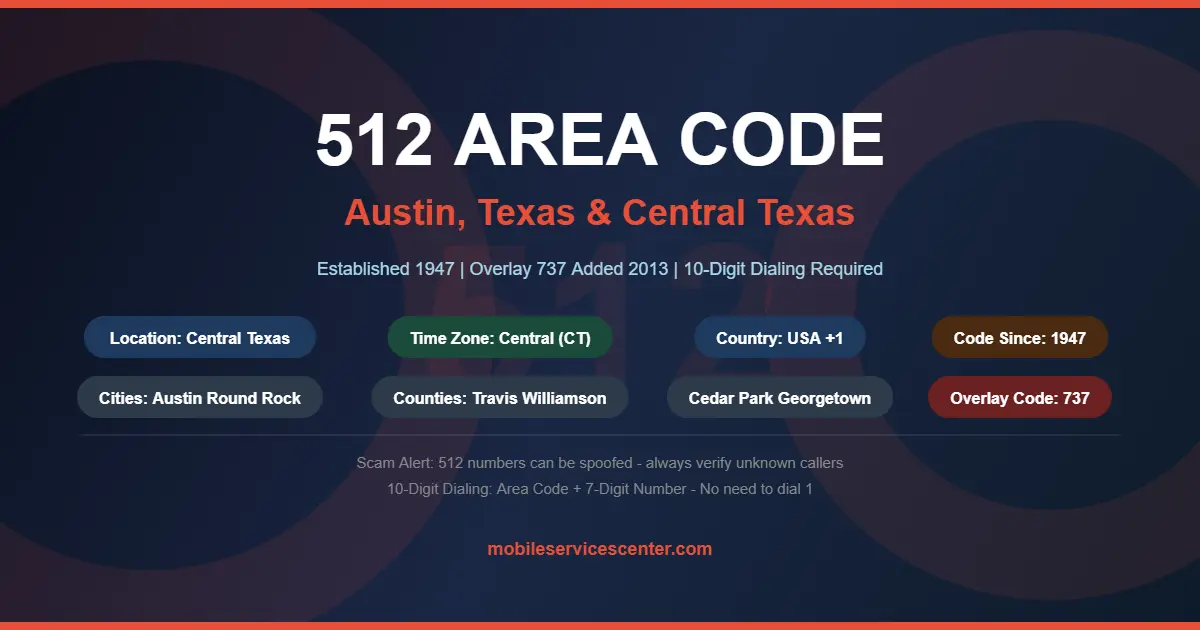 512 Area Code Austin Texas - complete guide showing location, time zone, cities, counties and overlay area code 737