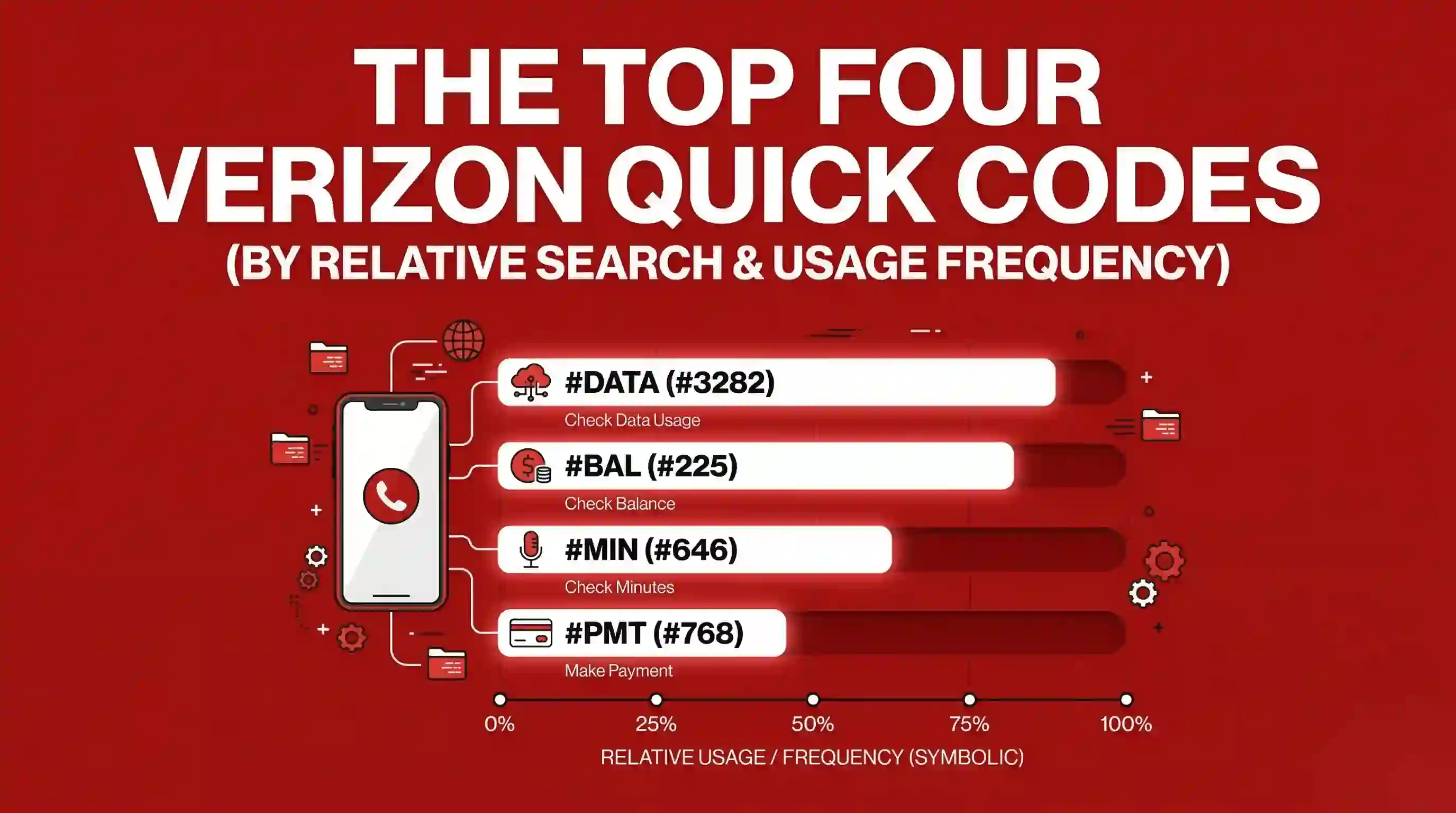 Ultimate verizon codes Secret