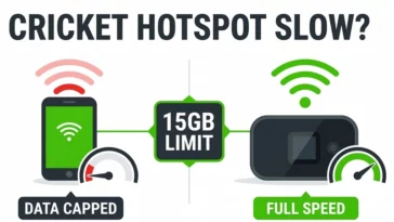 Infographic explaining why Cricket wireless mobile hotspot is slow and how the 15GB data cap affects Wi-Fi speed