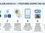 Android 17 Features