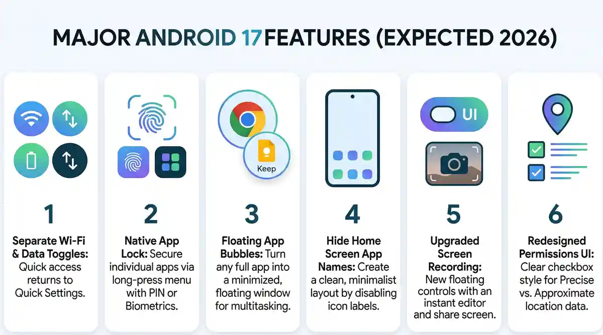 6 Android 17 Features That Will Change How You Use Your Phone (Finally!)