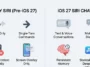 Infographic comparing Legacy Siri features with the new iOS 27 Siri Chatbot capabilities
