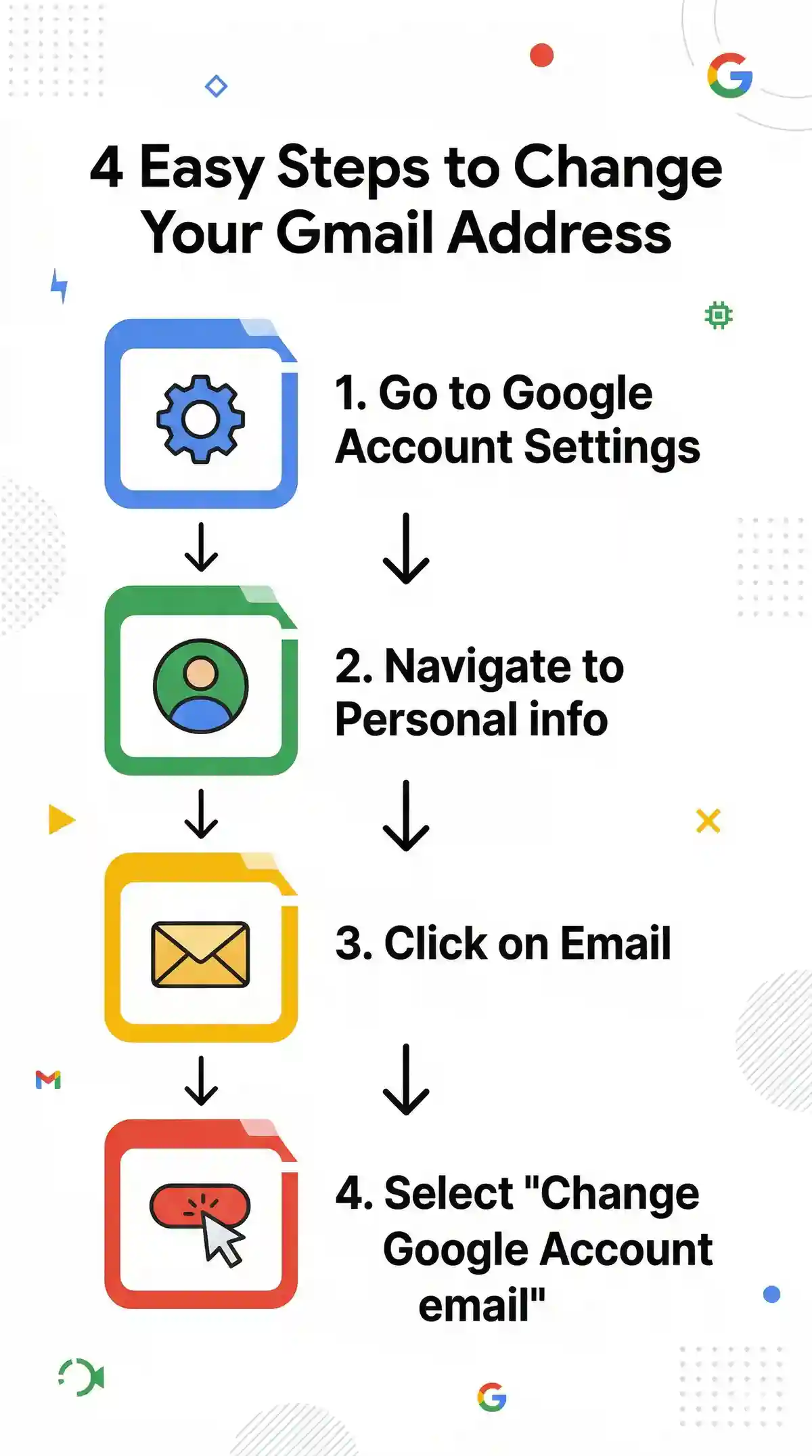Stop Making New Accounts! You Can Now Change Your Gmail Address Without Losing Data 