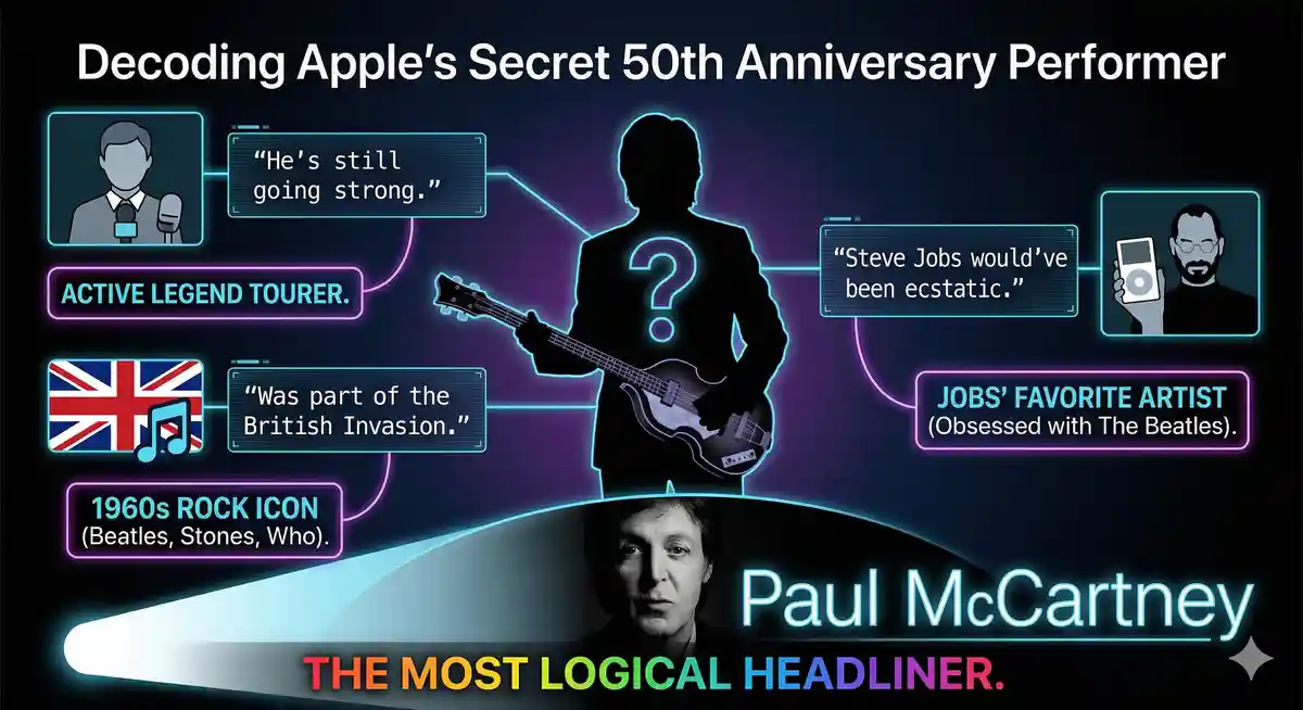 Revealed: The Secret Music Legend Headlining Apple's Exclusive 50th Anniversary Finale! - تفاصيل إضافية