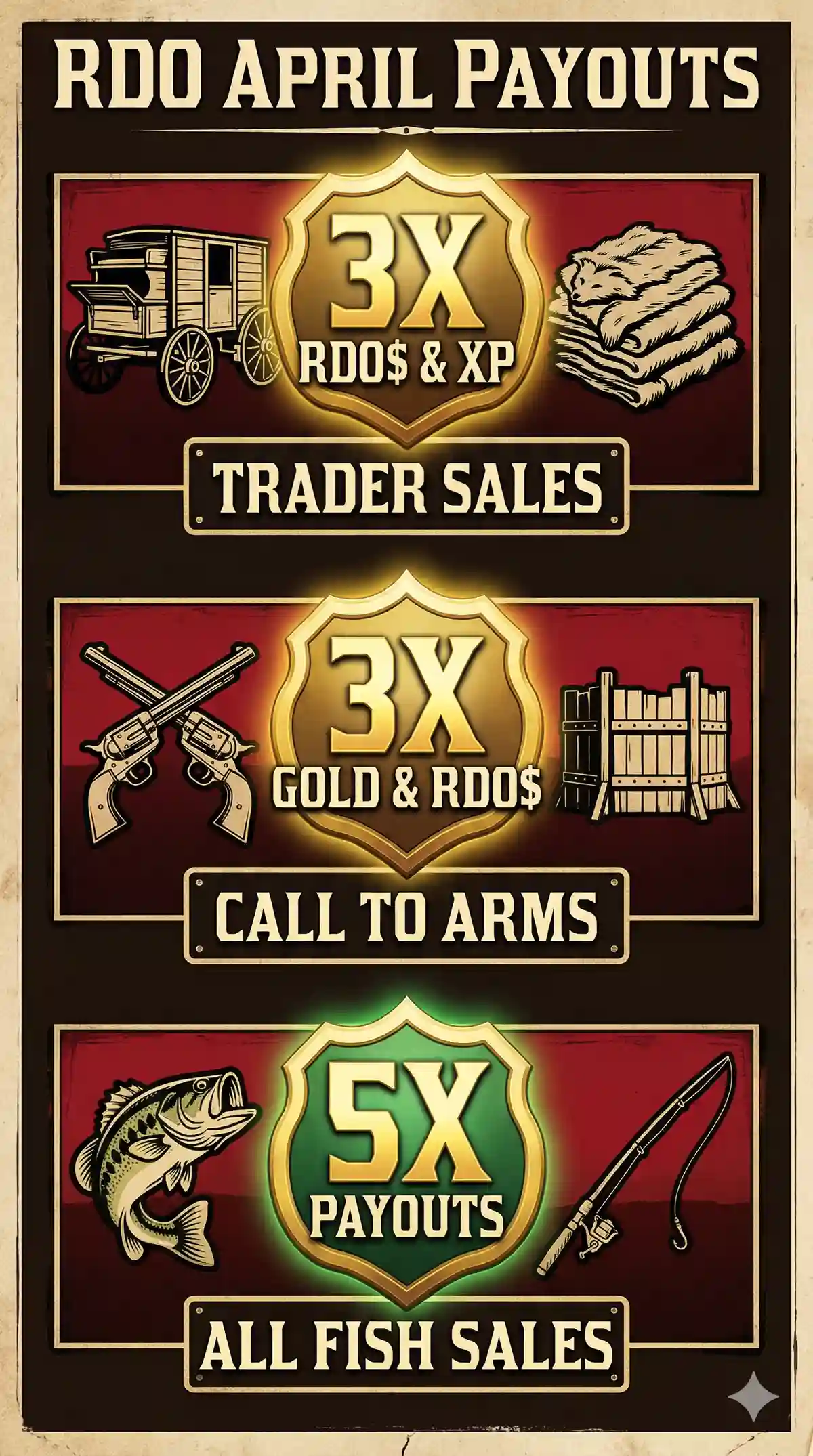 Red Dead Online April Update: Claim Insane 5X Payouts, Massive Gold & Free Outfits Now! - تفاصيل إضافية