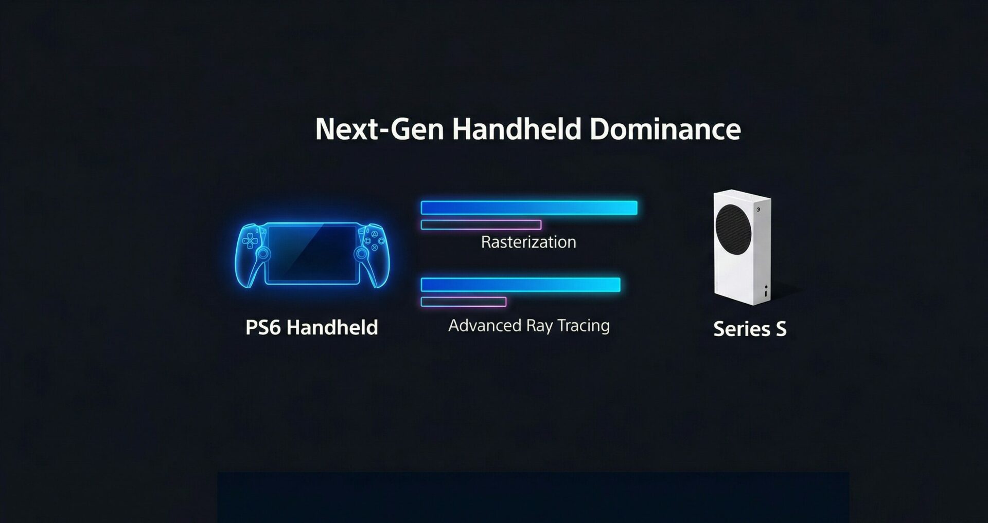 Infographic showing the evolution of AI upscaling, illustrating how Sony's PSSR 3 on the PS6 Handheld surpasses NVIDIA DLSS and the Switch 2.
