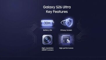 Infographic displaying the top features of the Galaxy S26 Ultra, including the 30-hour battery life, built-in privacy screen, 200MP camera, and Snapdragon 8 Elite Gen 5 chip.