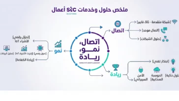stc اعمال