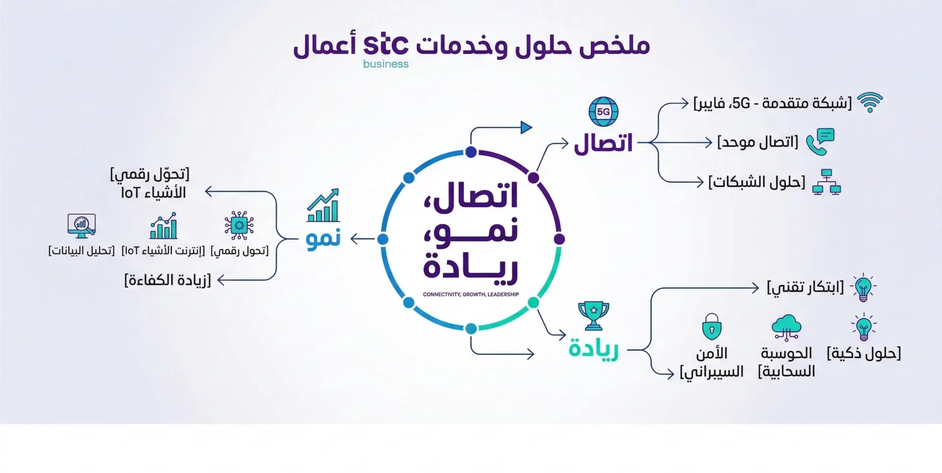 stc اعمال
