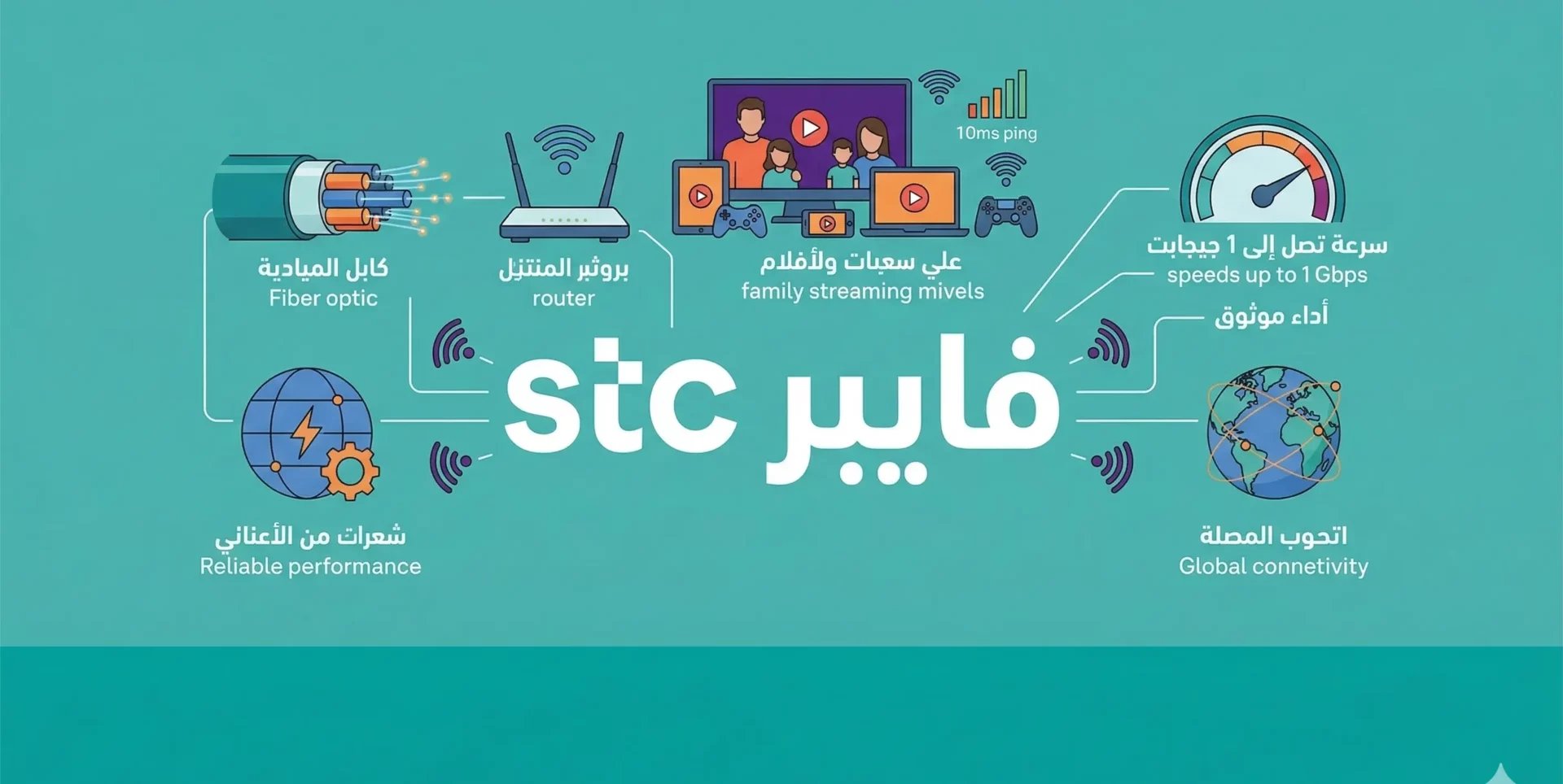فايبر stc details