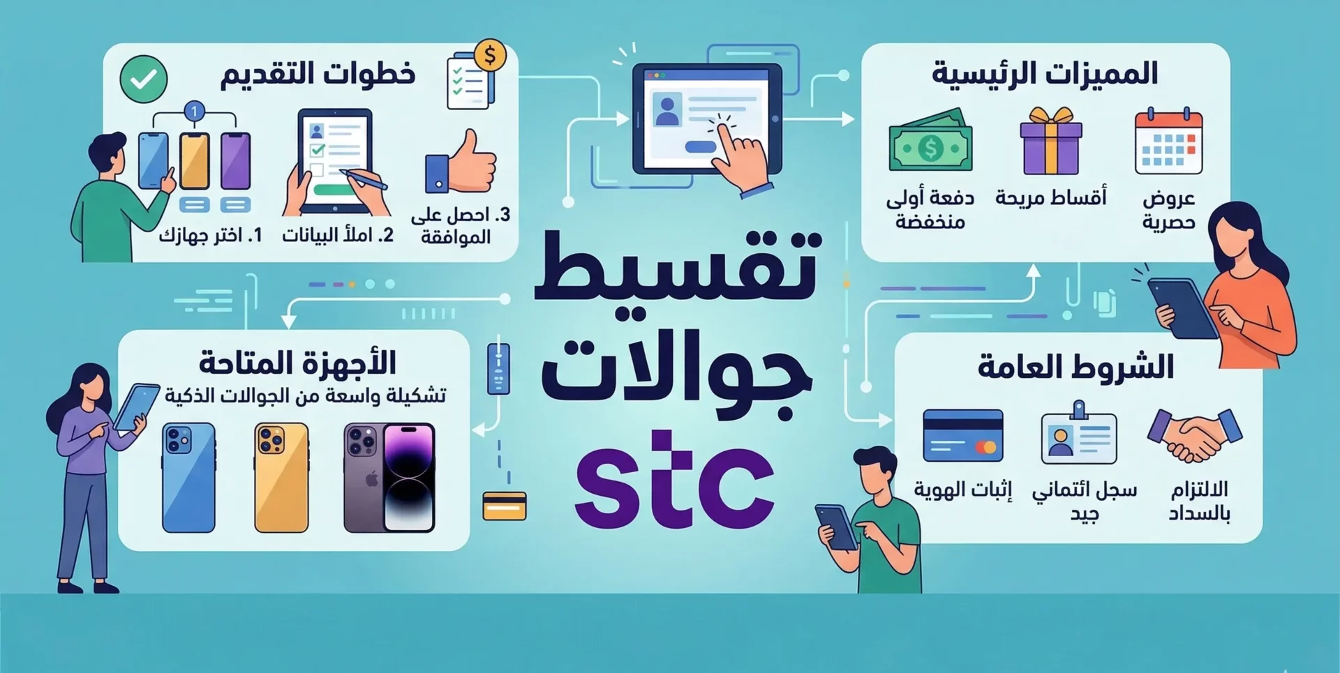 تقسيط جوالات stc details