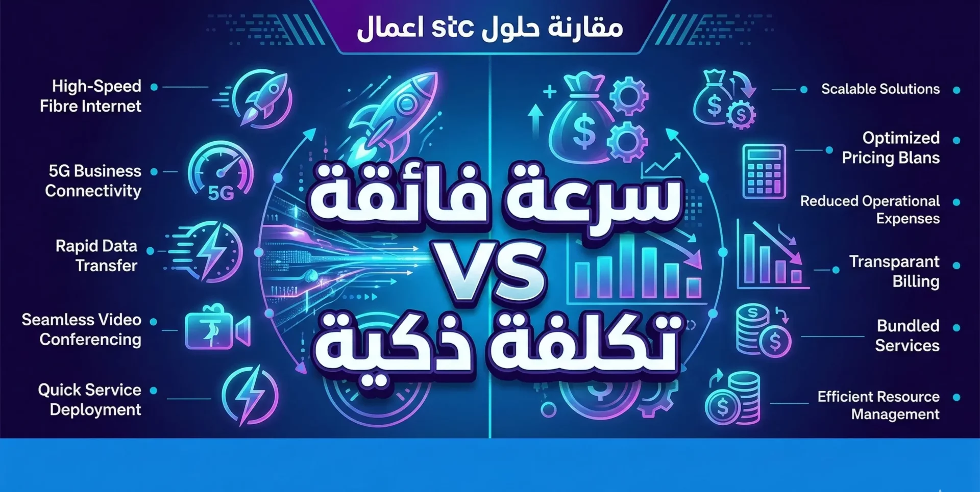 stc اعمال guide