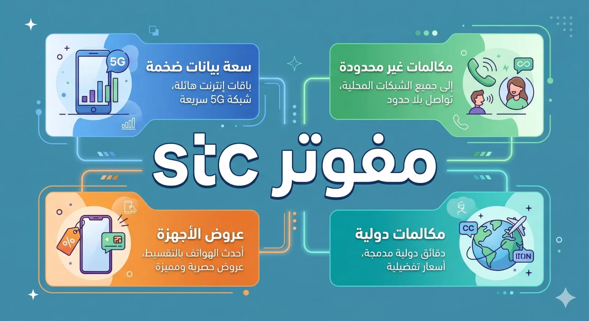 مفوتر stc details