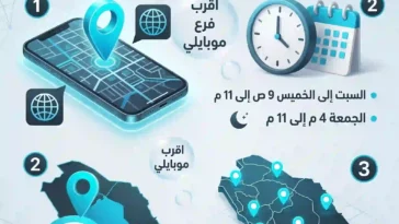 انفوجرافيك يوضح طرق العثور على اقرب فرع موبايلي من موقعك ومواعيد العمل الرسمية للفروع خلال أيام الأسبوع ويوم الجمعة وشهر رمضان.