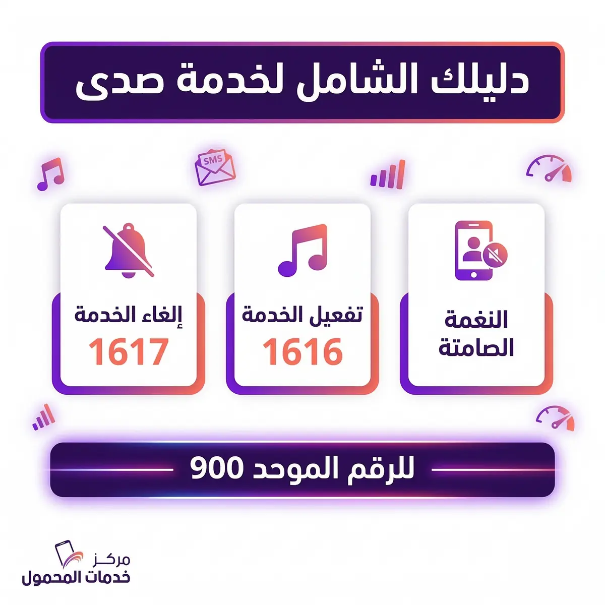 إنفوجرافيك يوضح دليلك الشامل لخدمة صدى stc متضمناً كود إلغاء الخدمة 1617 وكود التفعيل 1616 وتفاصيل النغمة الصامتة الموجهة للرقم 900.