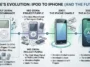 iphone apple ipod product history
