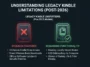 Infographic explaining which features are disabled, like store access, and which features remain functional, like offline reading, on legacy pre-2013 Amazon Kindle e-readers.