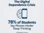 Infographic illustrating a UC Berkeley survey where 78 percent of college students report that smartphone use hinders their deep thinking and creativity.