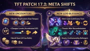 Infographic detailing the new meta shifts in Teamfight Tactics Patch 17.2, featuring new Opening Encounters like Double Duplicators and Cheaper Levels, alongside new God Blessings from Ahri, Thresh, and Kayle.