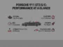 An infographic detailing the performance specifications of the Porsche 911 GT3 S/C, highlighting its 502 horsepower flat-six engine, manual transmission, and 194 mph top speed.