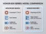 A side-by-side infographic comparing the specifications of the Honor 600 and Honor 600 Pro, highlighting differences in Snapdragon processors, camera layouts, and charging features.