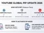 Infographic comparing YouTube Picture-in-Picture availability for Free, Premium Lite, and Premium users globally in 2026.