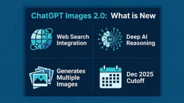 Infographic showing the new features of ChatGPT Images 2.0, including web search integration, AI reasoning capabilities, multiple image prompts, and the December 2025 knowledge cutoff.