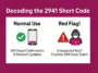 Step-by-step security action plan to follow if you receive an unexpected 2941 text message from T-Mobile, including not restarting your phone, contacting support immediately, and changing passwords.
