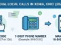 An infographic showing the mandatory 10-digit local dialing process for area code Xenia Ohio, using either the 937 or 326 prefixes.