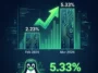 Infographic showing Steam on Linux market share jumping from 2.23 percent to a historic 5.33 percent in March 2026, officially becoming more than double the macOS gaming market share.