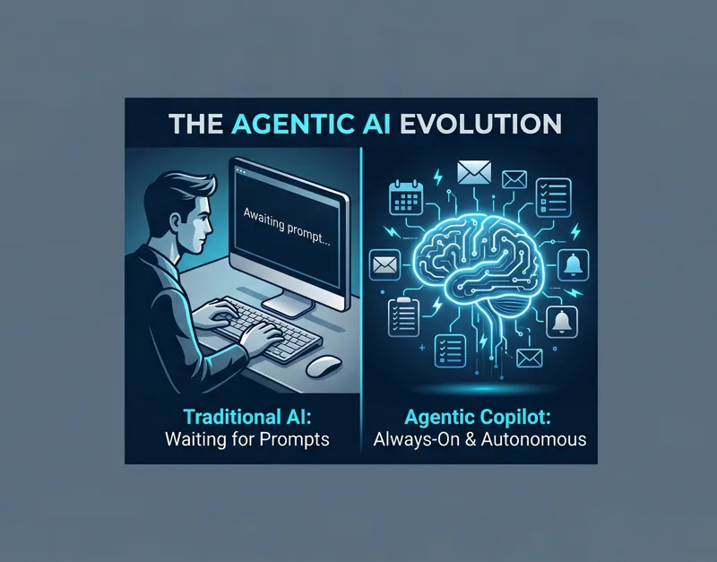 Infographic comparing traditional prompt-based AI with Microsoft's upcoming agentic Copilot, illustrating the shift to an always-on, autonomous digital assistant that proactively manages emails and calendars.