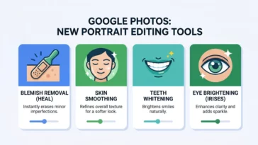 Infographic showing Google Photos' new portrait editing tools, including blemish removal, skin smoothing, teeth whitening, and eye brightening features.