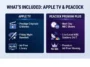 An infographic detailing the content features included in the Prime Video bundle, listing Apple TV prestige originals alongside Peacock's live local NBC stations and next-day shows.