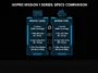 Infographic comparing the specifications of the GoPro Mission 1 and Mission 1 Pro, highlighting the shared 50-megapixel 1-inch sensor, 8K video recording limits, and maximum slow-motion frame rates.