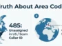 Infographic explaining that area code 485 is unassigned in the US and often used for scam calls, while +485 indicates an international call from Poland.