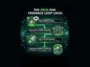 Flowchart infographic showing the 2026 Xbox fan feedback loop, from community idea submission to fast development and console updates.