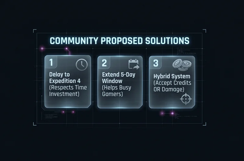 A tactical HUD infographic displaying three community proposed solutions to the Arc Raiders update: delaying the change to Expedition 4, extending the 5-day window, or using a hybrid credits and damage system.