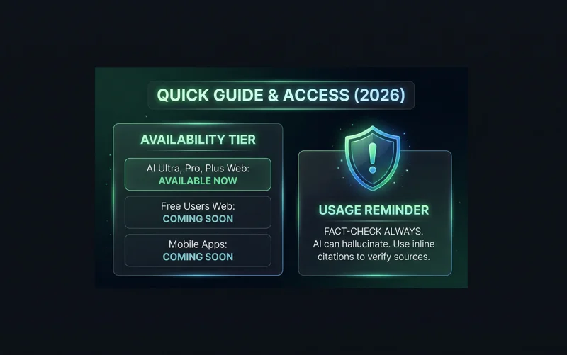 Infographic detailing the 2026 rollout schedule for NotebookLM in Gemini across different subscriber tiers and a safety reminder to fact-check AI outputs.