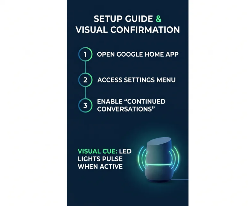Diagram showing the core features of Apple's upcoming smart glasses, including contextual audio navigation, smart visual reminders, high-resolution photo capture, and deep integration with the new Siri.
