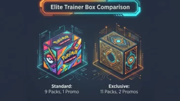Infographic comparing the standard Pokémon TCG Chaos Rising Elite Trainer Box with 9 booster packs and 1 promo card to the Pokémon Center Exclusive version featuring 11 packs and 2 promos.