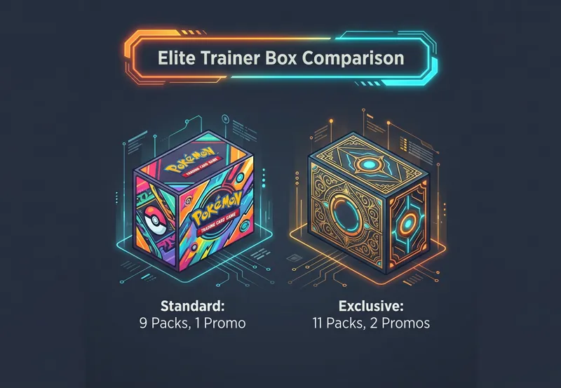 Huge Pokémon TCG Drops in May 2026: Mega Lucario, Zygarde, and Chaos Rising Revealed!